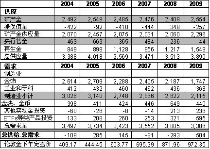 最新黃金價格表，全球金價動態(tài)及影響因素分析