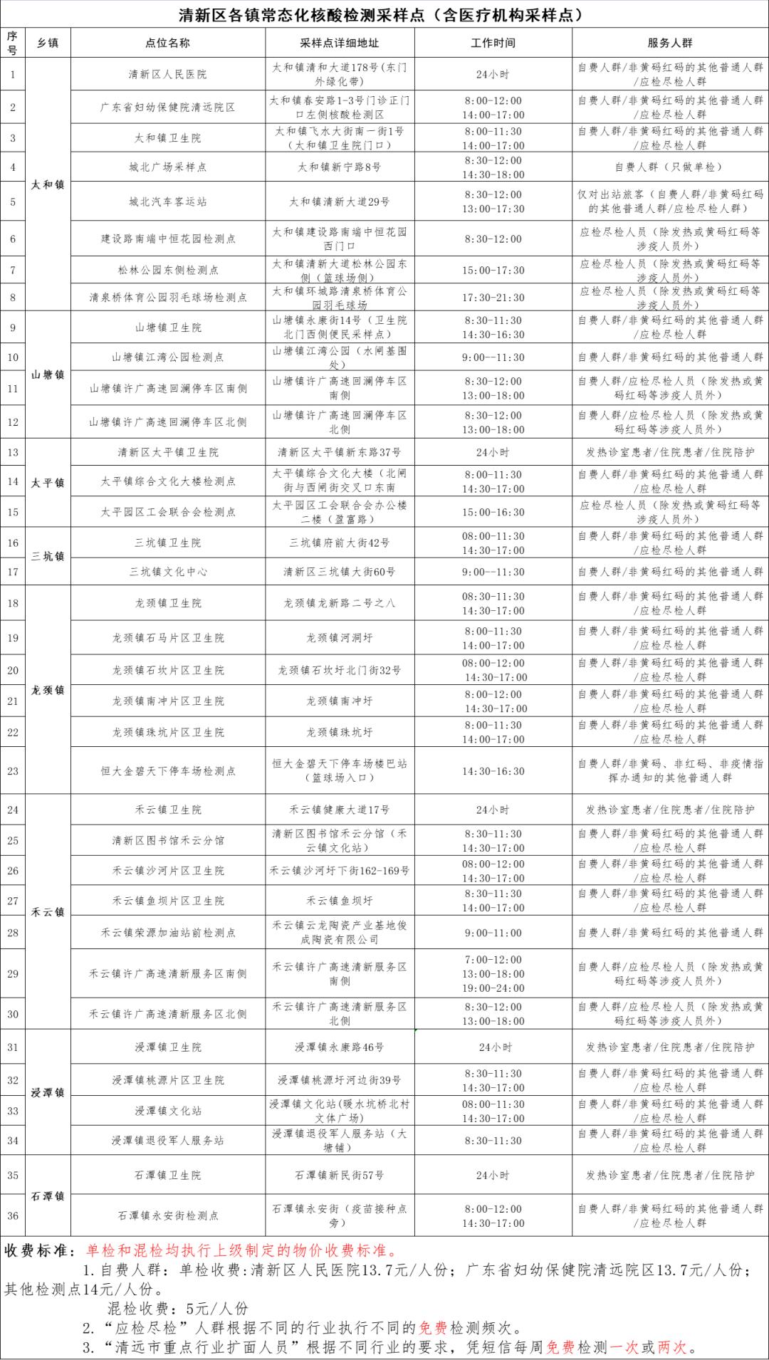 全國最新疫情最新消息