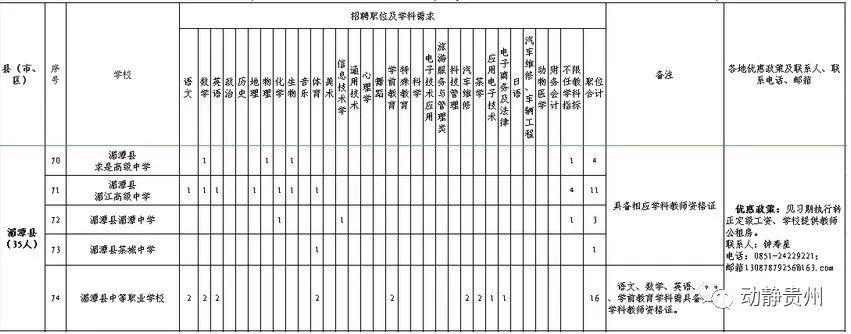 第1900頁