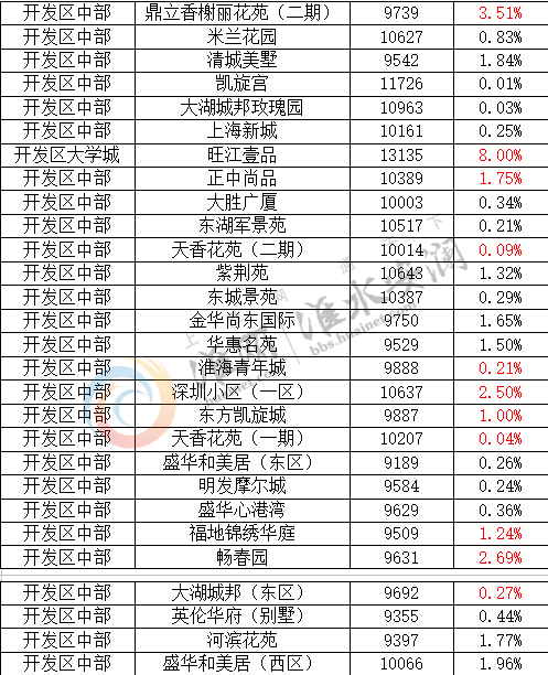 淮安房?jī)r(jià)最新動(dòng)態(tài)，市場(chǎng)走勢(shì)分析與預(yù)測(cè)