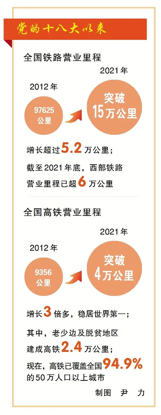最新高鐵新聞動態(tài)，高鐵發(fā)展迎來新里程碑