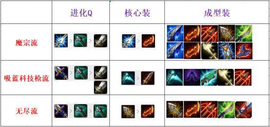 最新卡莎出裝攻略，掌握核心裝備，引領(lǐng)戰(zhàn)場(chǎng)潮流