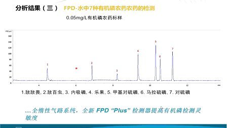 最新色譜圖,最新色譜圖技術(shù)，革新與應(yīng)用