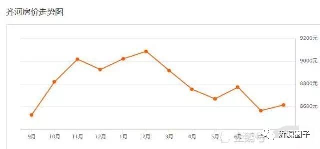 沂源最新價,沂源最新價，深度解析市場動態(tài)與趨勢預(yù)測