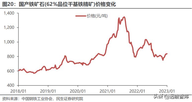 鐵粉最新報(bào)價(jià),鐵粉最新報(bào)價(jià)及市場動態(tài)分析