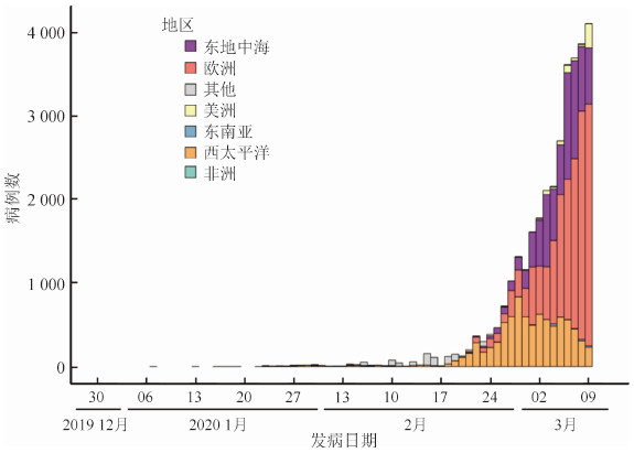 最新肺炎列表,最新肺炎列表，全球疫情現(xiàn)狀與應(yīng)對(duì)策略