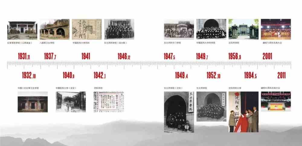 穿越1931最新,穿越時(shí)光之門，探索神秘的最新歷史之旅——穿越1931最新篇章