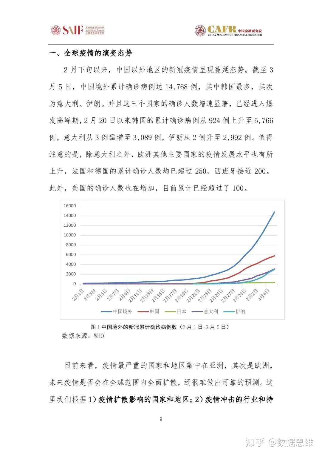 最新統(tǒng)計(jì)病例,最新統(tǒng)計(jì)病例，全球疫情現(xiàn)狀與應(yīng)對(duì)策略